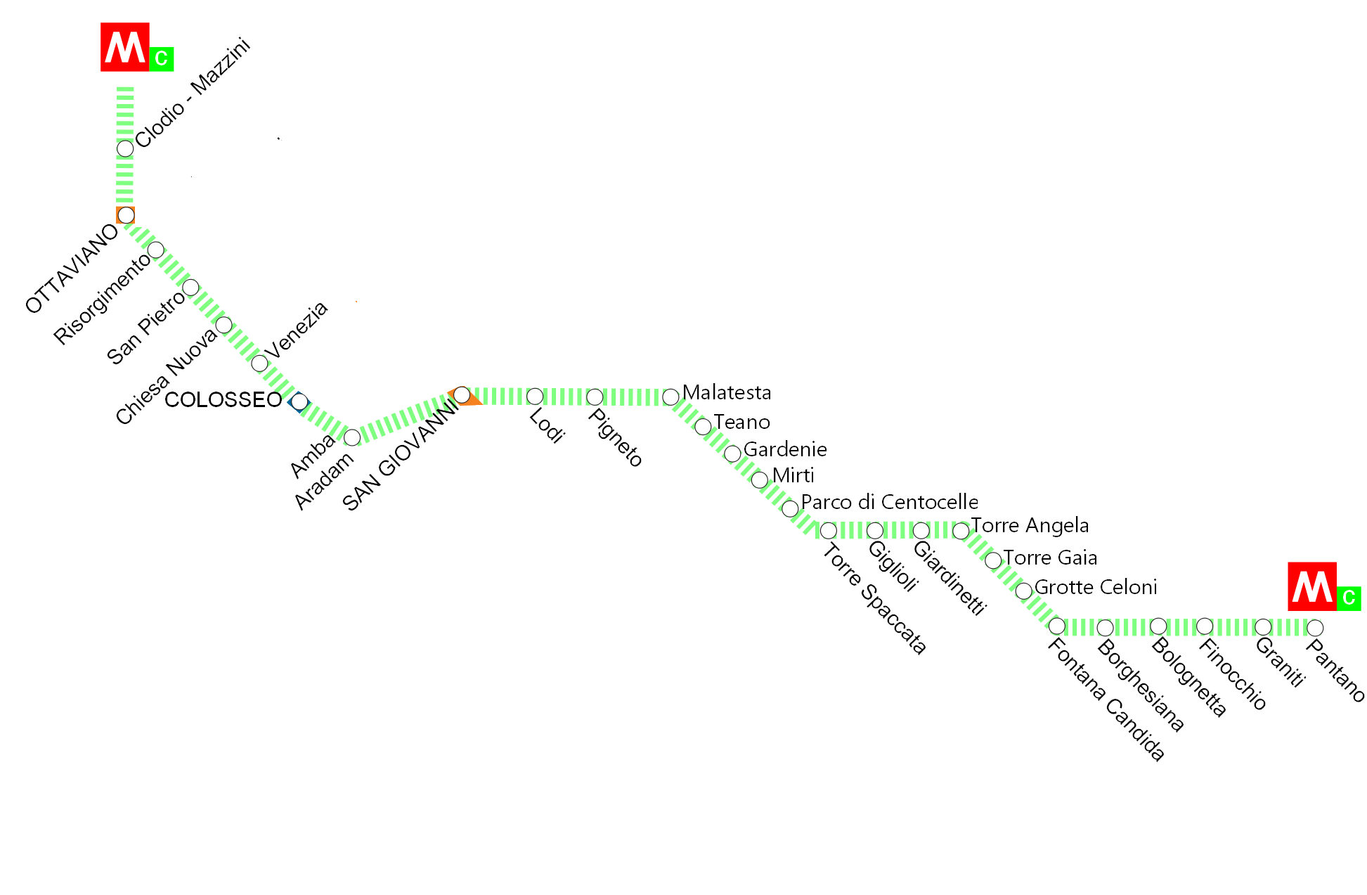 Le stazioni della Metro C di Roma