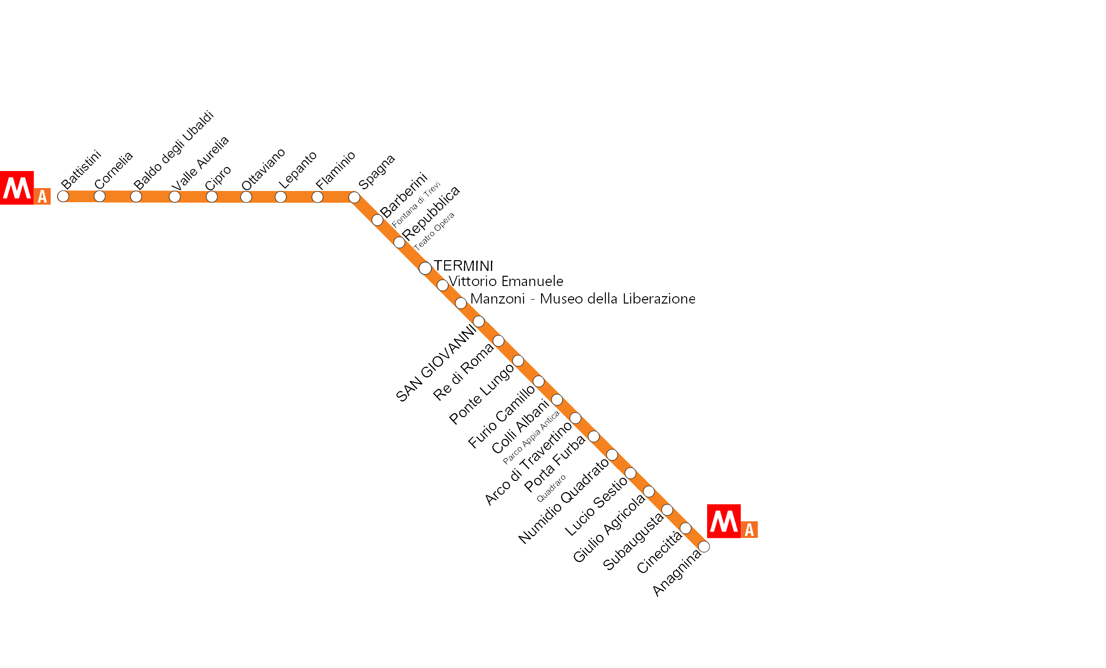 Le stazioni della Metro A di Roma